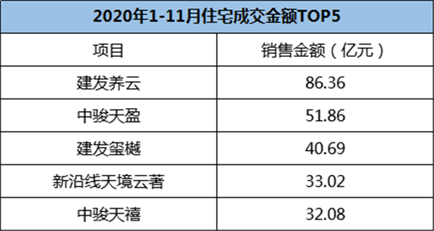 800亿+不是终点!厦门楼市年底破千亿!?——九房网 800亿+不是终点!厦门楼市年底破千亿!?——九房网