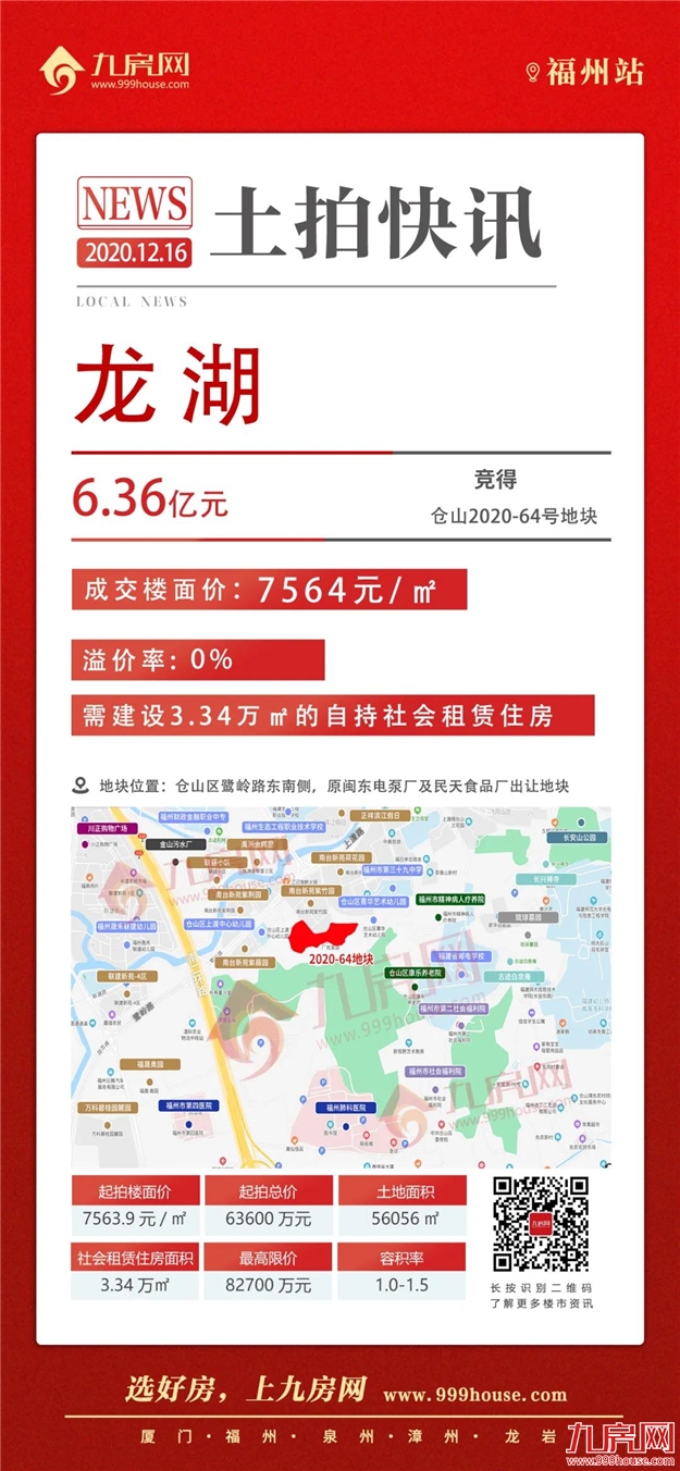 揽金54.25亿!1秒触顶!147家竞买人摇号抢地!绿鑫投资幸运中签!刚刚福州火爆拍出6幅宅地!——九房网 揽金54.25亿!1秒触顶!147家竞买人摇号抢地!绿鑫投资幸运中签!刚刚福州火爆拍出6幅宅地!——九房网