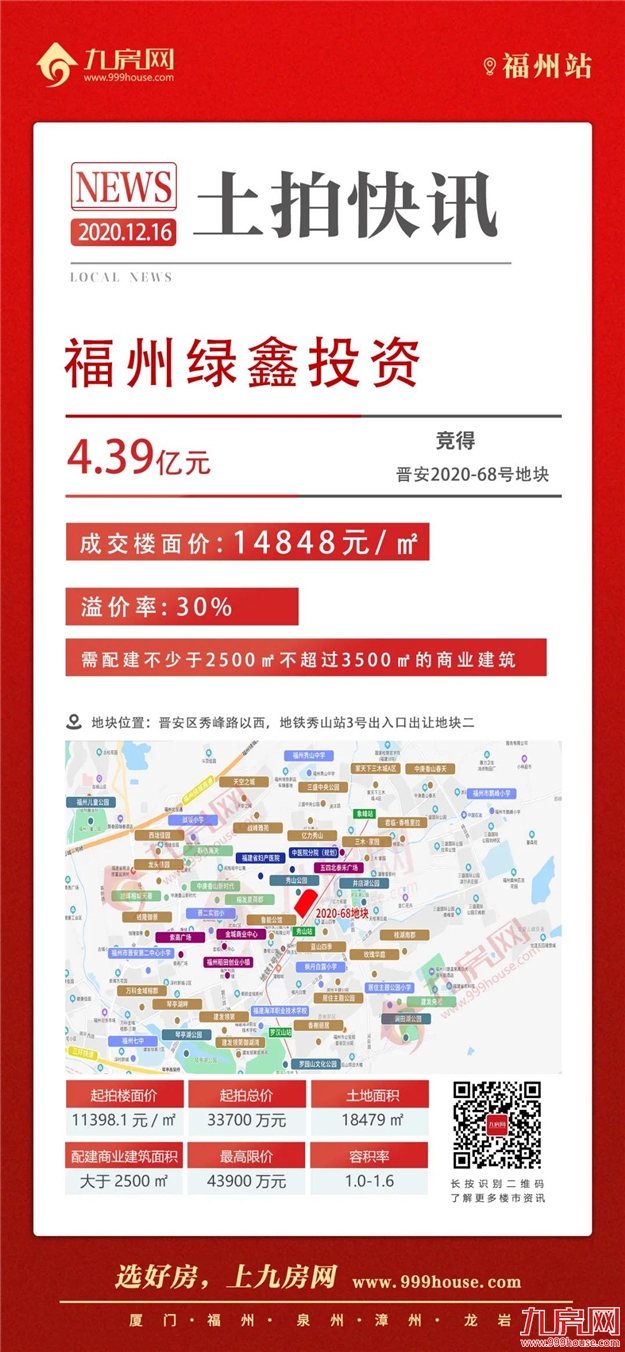 揽金54.25亿!1秒触顶!147家竞买人摇号抢地!绿鑫投资幸运中签!刚刚福州火爆拍出6幅宅地!——九房网 揽金54.25亿!1秒触顶!147家竞买人摇号抢地!绿鑫投资幸运中签!刚刚福州火爆拍出6幅宅地!——九房网