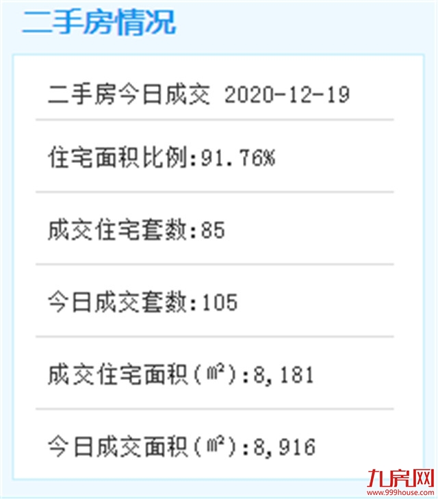 突破600万平方米！湖里东部旧村年度拆除提前撞线！——九房网