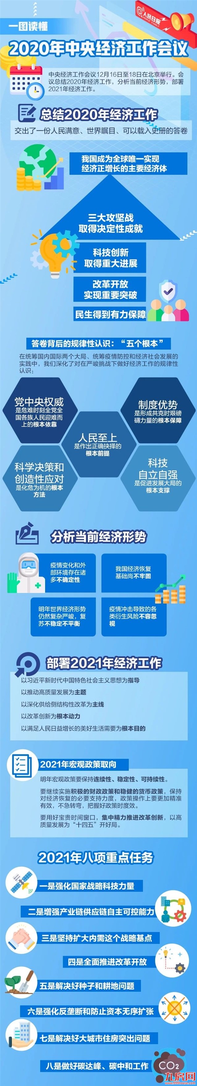 重磅！国家年末最高层会议定调楼市！明年楼市走向明了！——九房网