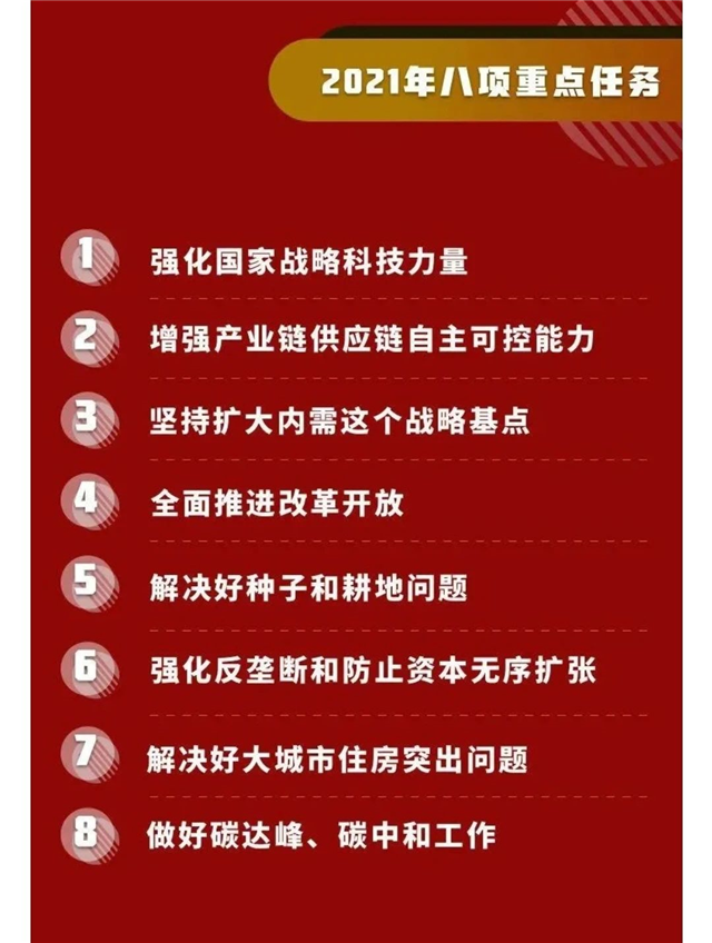 重磅！国家年末最高层会议定调楼市！明年楼市走向明了！——九房网