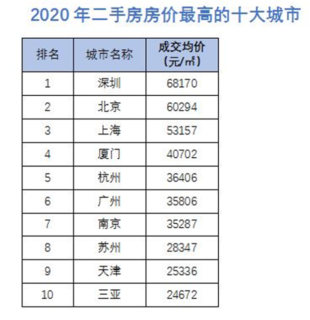 机构公布十大房价下跌城市:廊坊二手房价格跌8.4%排第一——九房网 机构公布十大房价下跌城市:廊坊二手房价格跌8.4%排第一——九房网