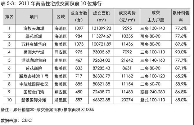 厦门房产,厦门房地产,厦门新房,九房网,厦门房产 厦门房产,厦门房地产,厦门新房,九房网,厦门房产