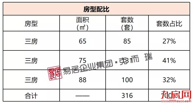 大唐星悦世家：首推316套，毛坯备案价19140元/㎡，折后均价18384 元/㎡——九房网