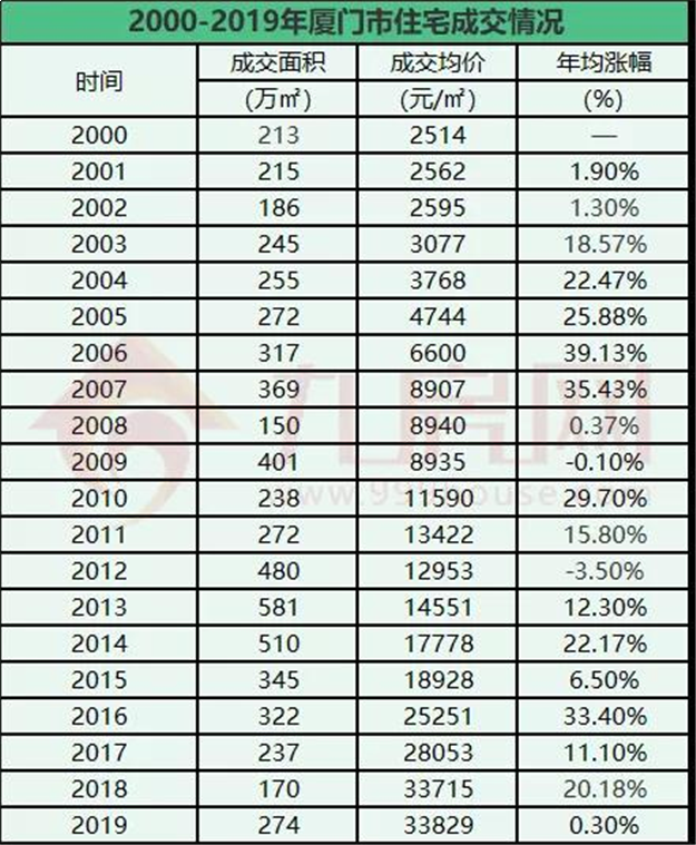 厦门房产,厦门房地产,厦门新房,九房网,厦门房产 厦门房产,厦门房地产,厦门新房,九房网,厦门房产