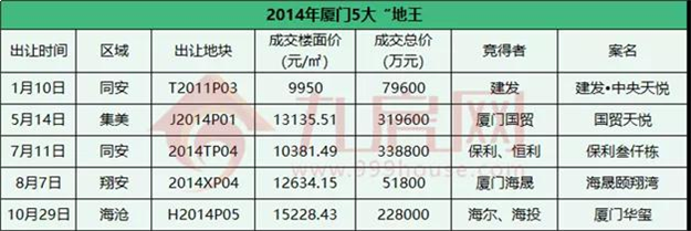 厦门房产,厦门房地产,厦门新房,九房网,厦门房产 厦门房产,厦门房地产,厦门新房,九房网,厦门房产