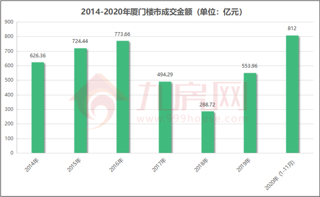 厦门房产,厦门房地产,厦门新房,九房网,厦门房产 厦门房产,厦门房地产,厦门新房,九房网,厦门房产