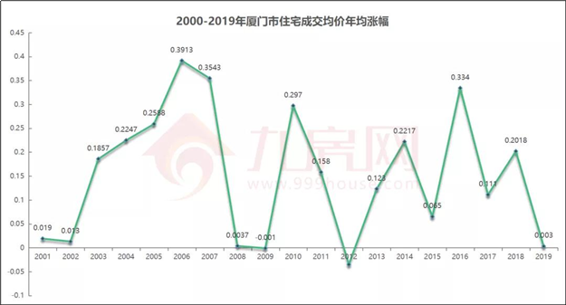 厦门房产,厦门房地产,厦门新房,九房网,厦门房产 厦门房产,厦门房地产,厦门新房,九房网,厦门房产