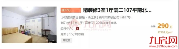 涨30万!涨27万!涨25万!土拍之后,福州这些二手房涨疯了...——九房网 涨30万!涨27万!涨25万!土拍之后,福州这些二手房涨疯了...——九房网