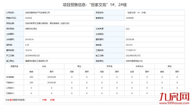 （12.14-12.20）304套！环降59.95%！美伦生态城连续两周蝉联榜首！——九房网