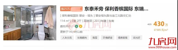 涨30万!涨27万!涨25万!土拍之后,福州这些二手房涨疯了...——九房网 涨30万!涨27万!涨25万!土拍之后,福州这些二手房涨疯了...——九房网