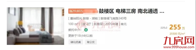 涨30万!涨27万!涨25万!土拍之后,福州这些二手房涨疯了...——九房网 涨30万!涨27万!涨25万!土拍之后,福州这些二手房涨疯了...——九房网