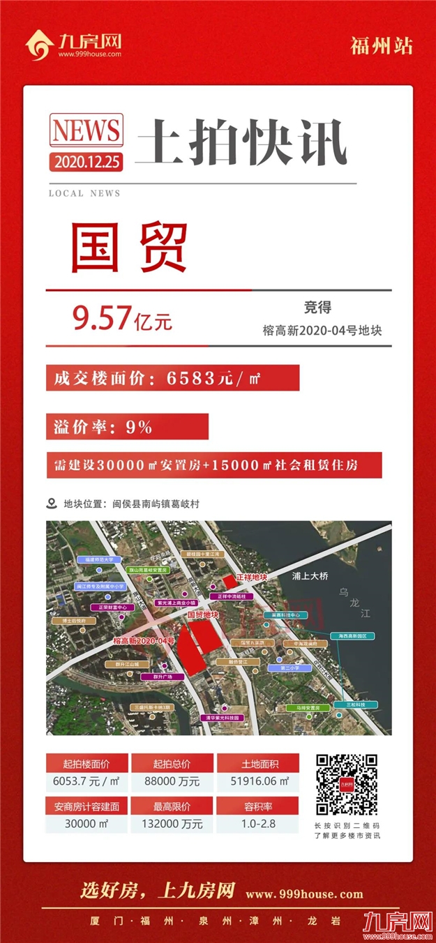 9.57亿!国贸再夺一地!楼面价6583元/㎡!刚刚,高新区土拍落锤!——九房网 9.57亿!国贸再夺一地!楼面价6583元/㎡!刚刚,高新区土拍落锤!——九房网