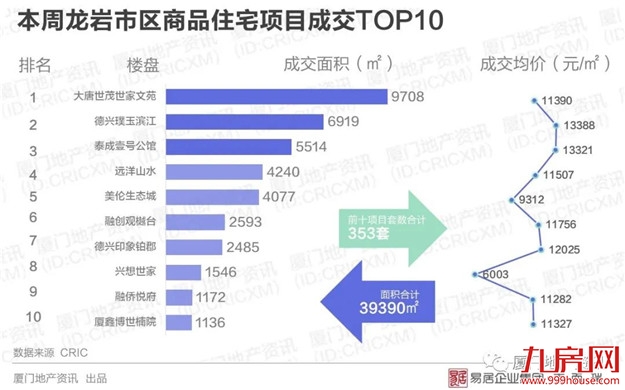 厦门房产,厦门房地产,厦门新房,九房网,厦门房产