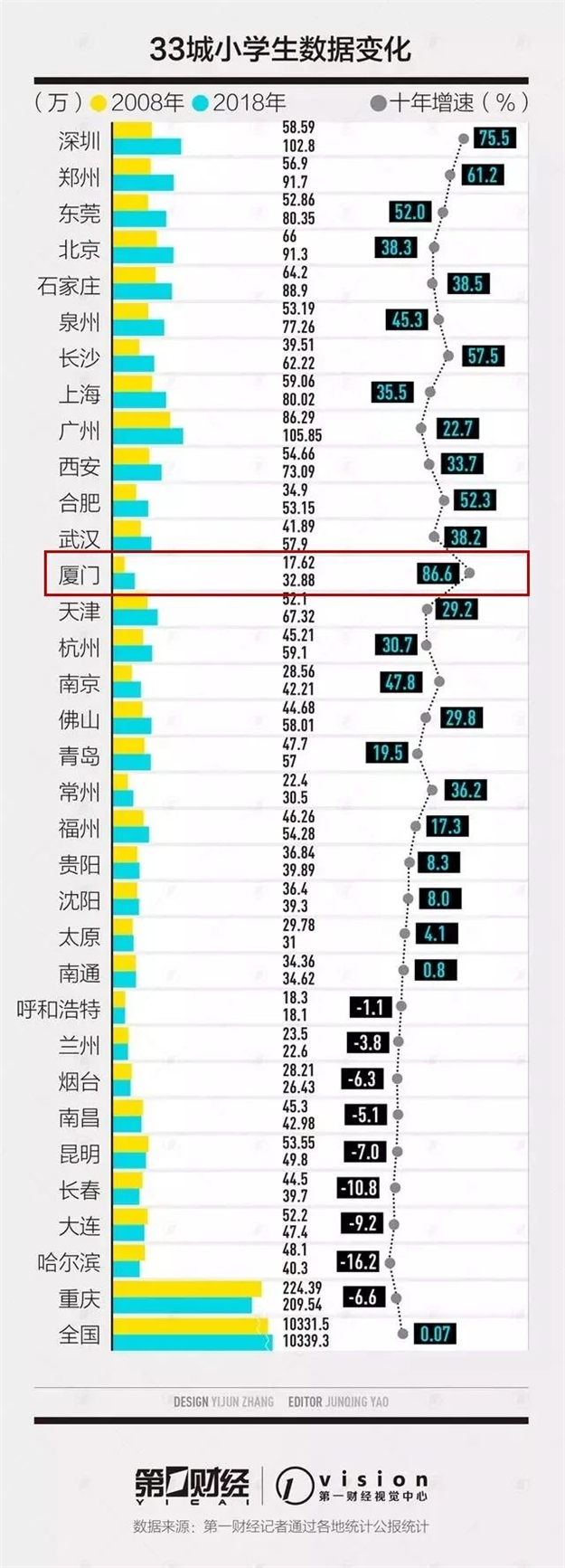净流入168万!全国第六!厦门房价疯涨的秘密就在这里...——九房网 净流入168万!全国第六!厦门房价疯涨的秘密就在这里...——九房网