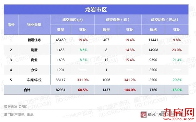 厦门房产,厦门房地产,厦门新房,九房网,厦门房产