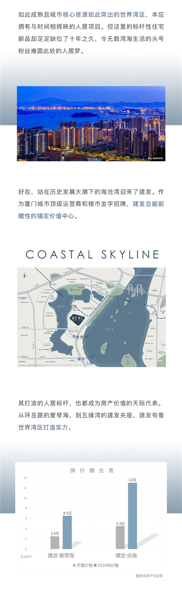 建发房产湾区2020压轴大作，究竟有多神？——九房网