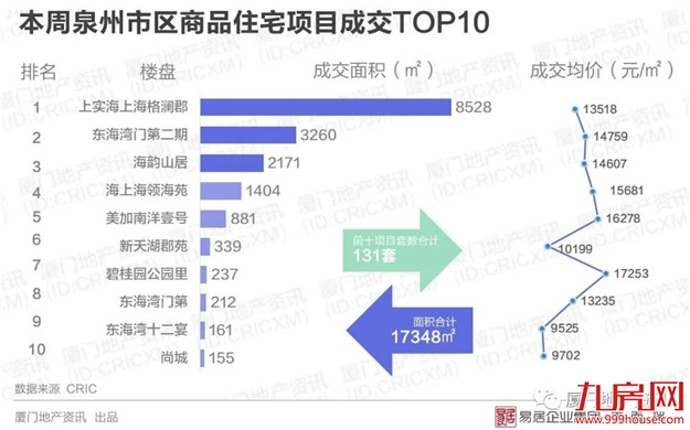 厦门房产,厦门房地产,厦门新房,九房网,厦门房产