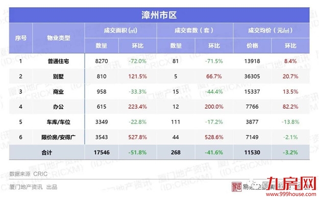 厦门房产,厦门房地产,厦门新房,九房网,厦门房产
