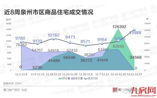 厦门房产,厦门房地产,厦门新房,九房网,厦门房产