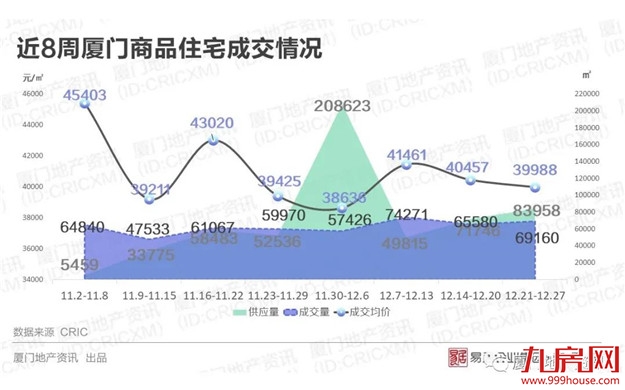 厦门房产,厦门房地产,厦门新房,九房网,厦门房产