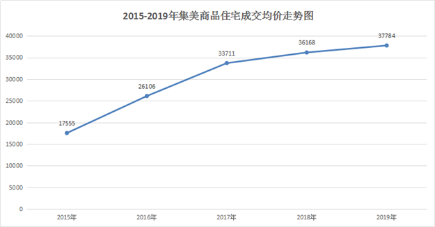 净流入168万!全国第六!厦门房价疯涨的秘密就在这里...——九房网 净流入168万!全国第六!厦门房价疯涨的秘密就在这里...——九房网