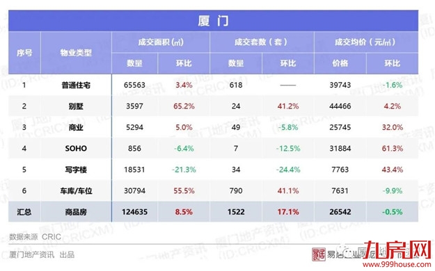 厦门房产,厦门房地产,厦门新房,九房网,厦门房产