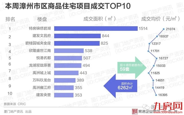 厦门房产,厦门房地产,厦门新房,九房网,厦门房产