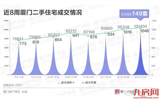 厦门房产,厦门房地产,厦门新房,九房网,厦门房产