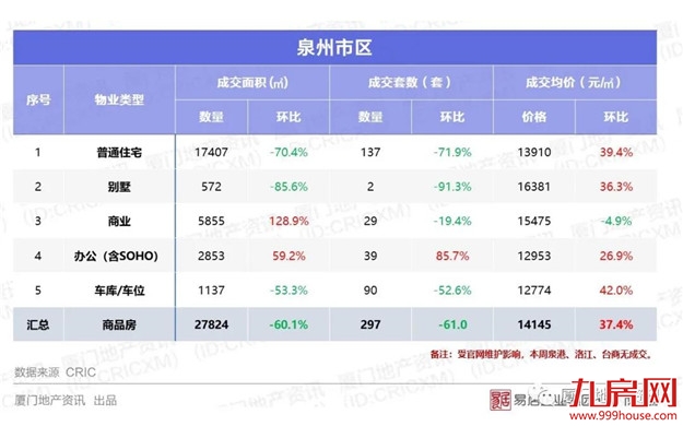 厦门房产,厦门房地产,厦门新房,九房网,厦门房产
