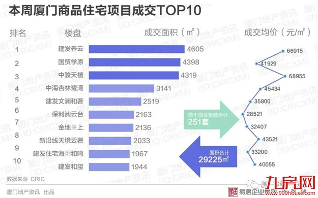 厦门房产,厦门房地产,厦门新房,九房网,厦门房产