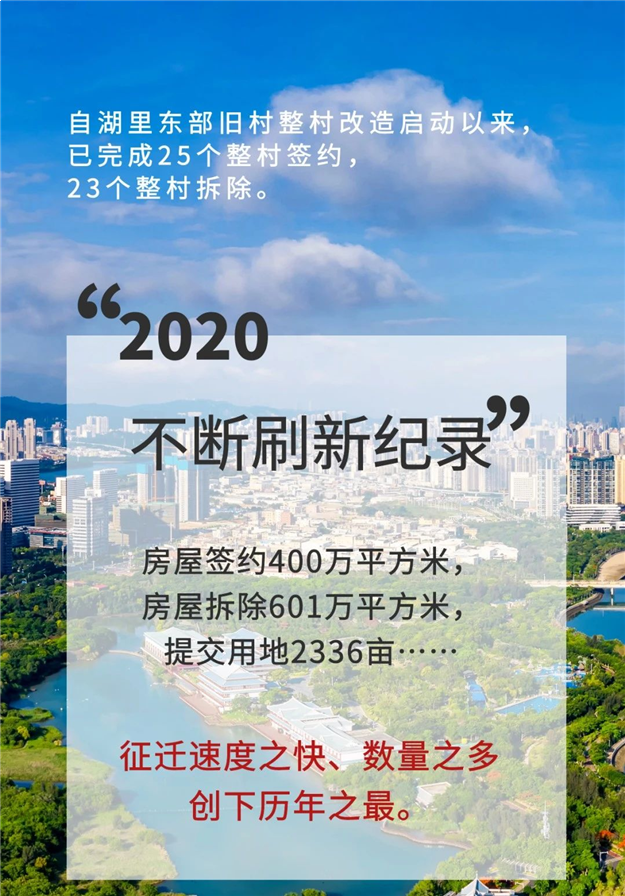 1.6万户拆迁土豪杀到!湖里成交大涨207%!明年轮到?——九房网 1.6万户拆迁土豪杀到!湖里成交大涨207%!明年轮到?——九房网