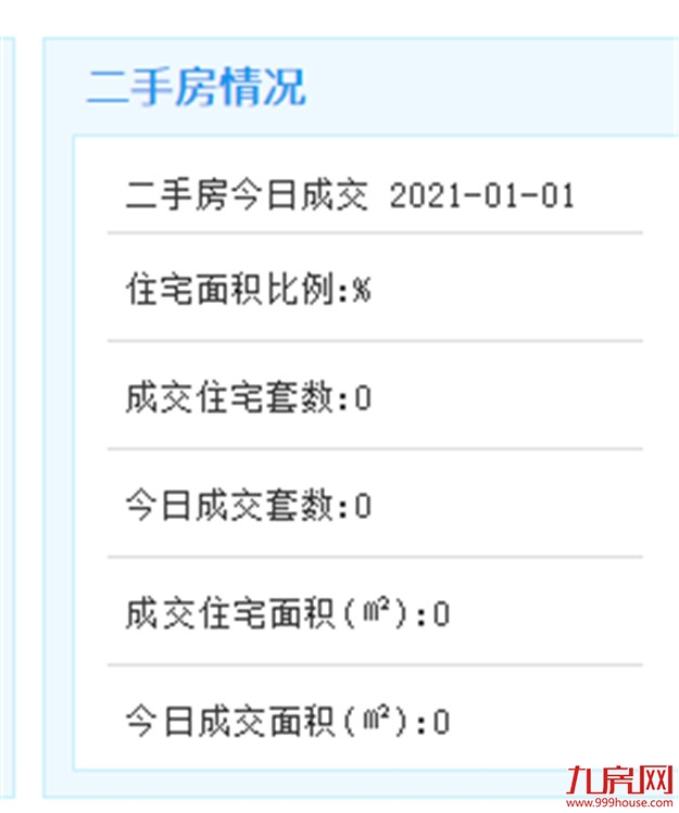 1月1日厦门二手住宅成交无数据——九房网