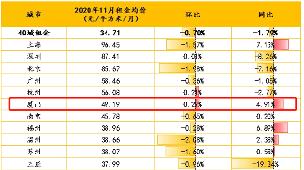 猝不及防!厦门楼市捡漏期还没开始,就要结束了!?——九房网 猝不及防!厦门楼市捡漏期还没开始,就要结束了!?——九房网