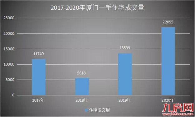 厦门房产,厦门房地产,厦门新房,九房网,厦门房产 厦门房产,厦门房地产,厦门新房,九房网,厦门房产