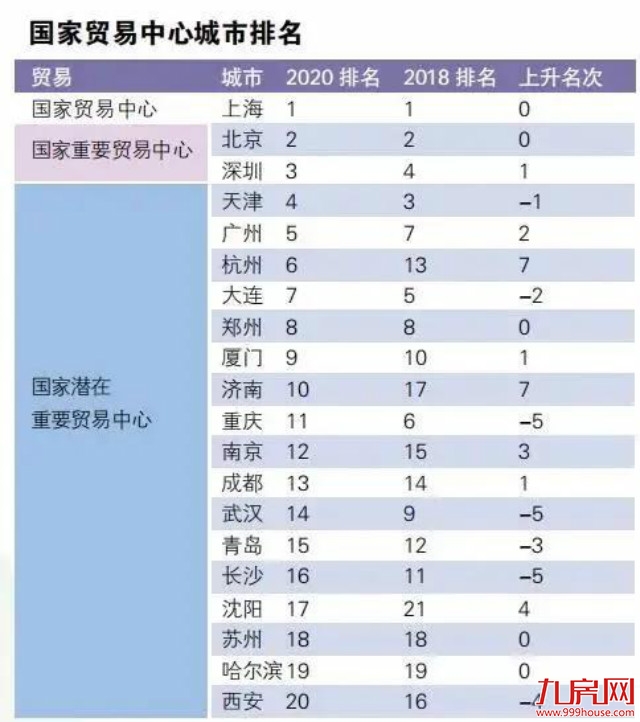 权威数据解读!2021年,厦门房价还有支撑力吗?!——九房网 权威数据解读!2021年,厦门房价还有支撑力吗?!——九房网