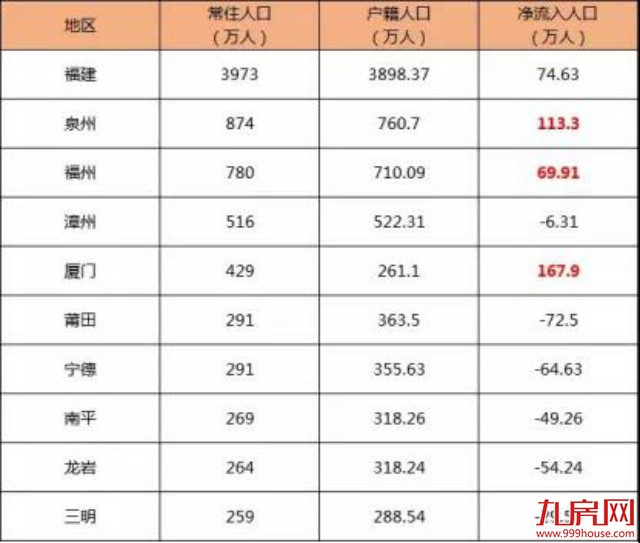 权威数据解读!2021年,厦门房价还有支撑力吗?!——九房网 权威数据解读!2021年,厦门房价还有支撑力吗?!——九房网