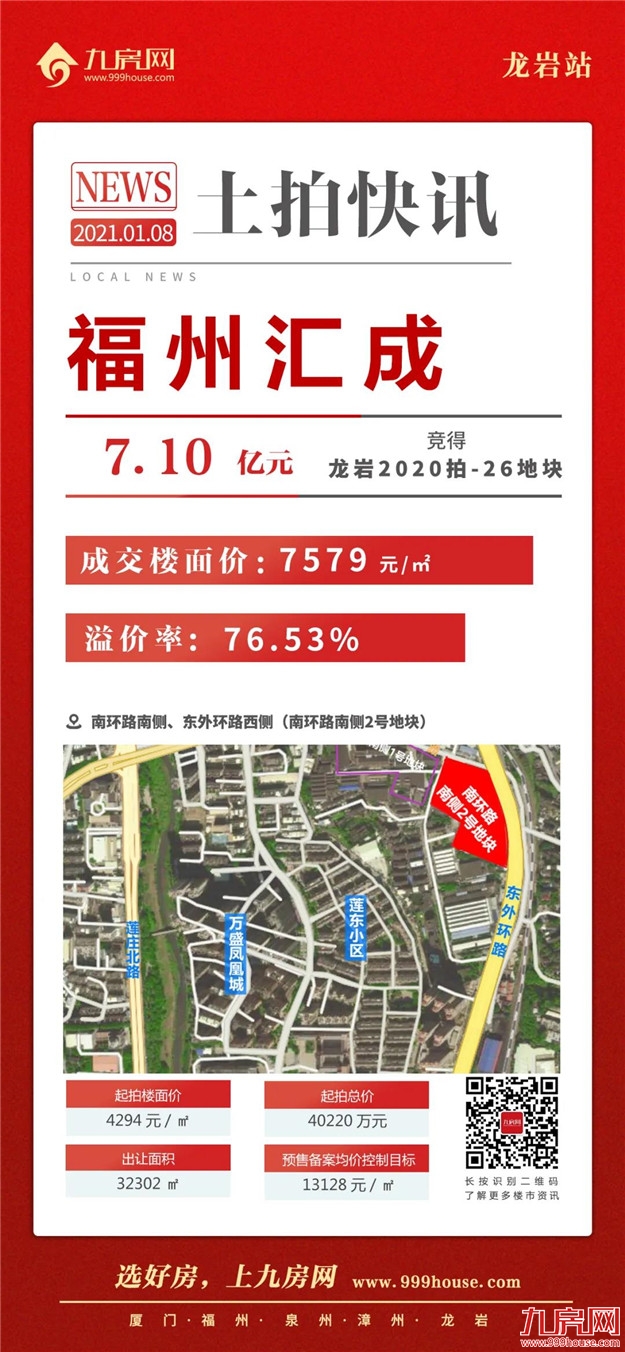 激烈!最高楼面价7579元/㎡!大唐、汇成拿地,刚刚,2021年第一拍落锤!——九房网 激烈!最高楼面价7579元/㎡!大唐、汇成拿地,刚刚,2021年第一拍落锤!——九房网