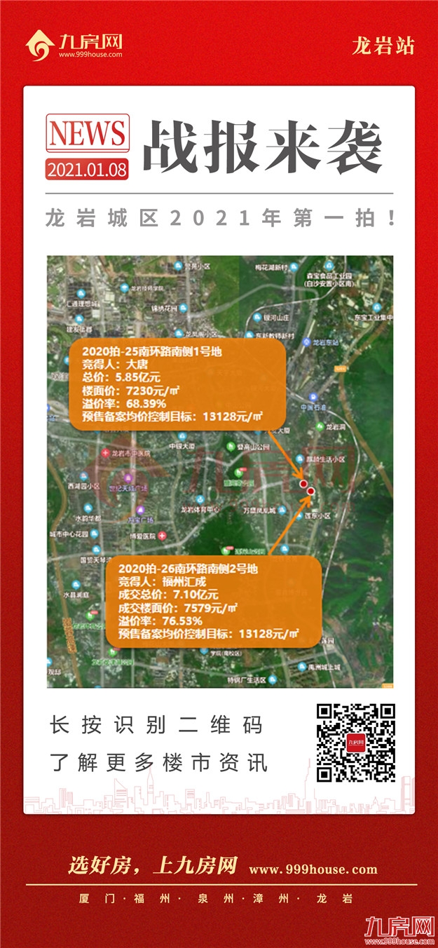 （0104-0110）骤降！170套！上周龙岩一手住宅成交量大跳水！——九房网