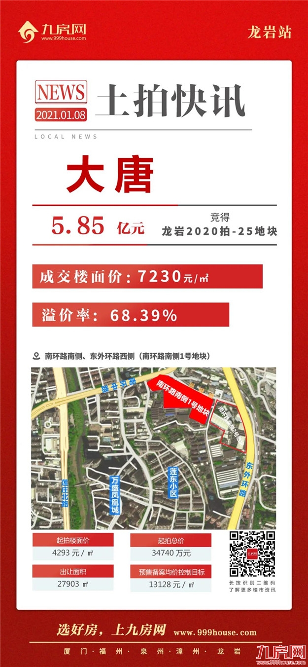 激烈!最高楼面价7579元/㎡!大唐、汇成拿地,刚刚,2021年第一拍落锤!——九房网 激烈!最高楼面价7579元/㎡!大唐、汇成拿地,刚刚,2021年第一拍落锤!——九房网