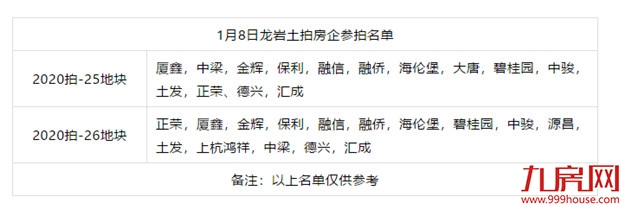 激烈!最高楼面价7579元/㎡!大唐、汇成拿地,刚刚,2021年第一拍落锤!——九房网 激烈!最高楼面价7579元/㎡!大唐、汇成拿地,刚刚,2021年第一拍落锤!——九房网