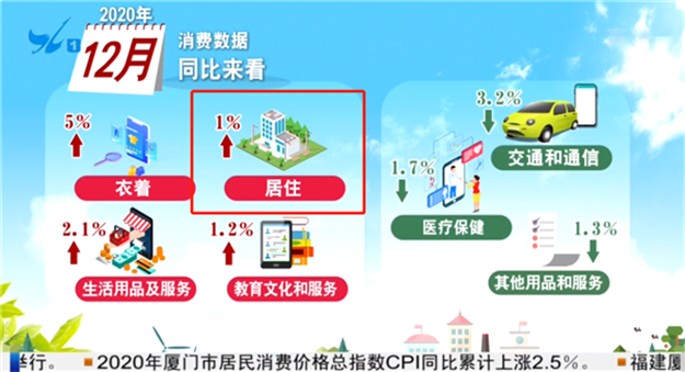 新体育中心白鹭体育场钢结构首吊顺利完成！预计2022年底交付使用！——九房网
