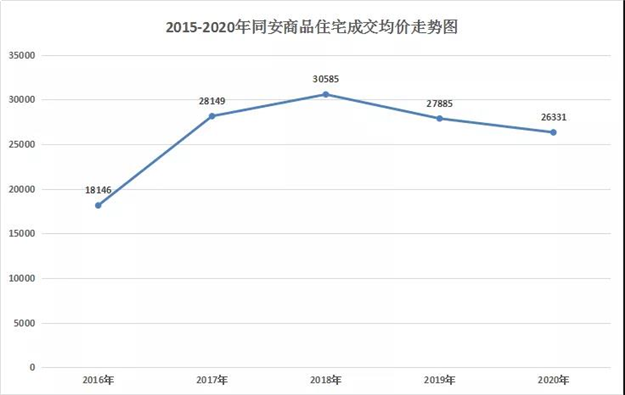 厦门房产,厦门房地产,厦门新房,九房网,厦门房产 厦门房产,厦门房地产,厦门新房,九房网,厦门房产