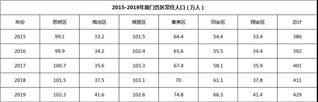 厦门房产,厦门房地产,厦门新房,九房网,厦门房产 厦门房产,厦门房地产,厦门新房,九房网,厦门房产
