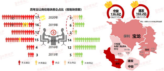 复苏见证波澜再起—中原地产2021年厦门楼市新春媒体交流会——九房网