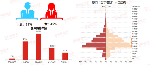 复苏见证波澜再起—中原地产2021年厦门楼市新春媒体交流会——九房网