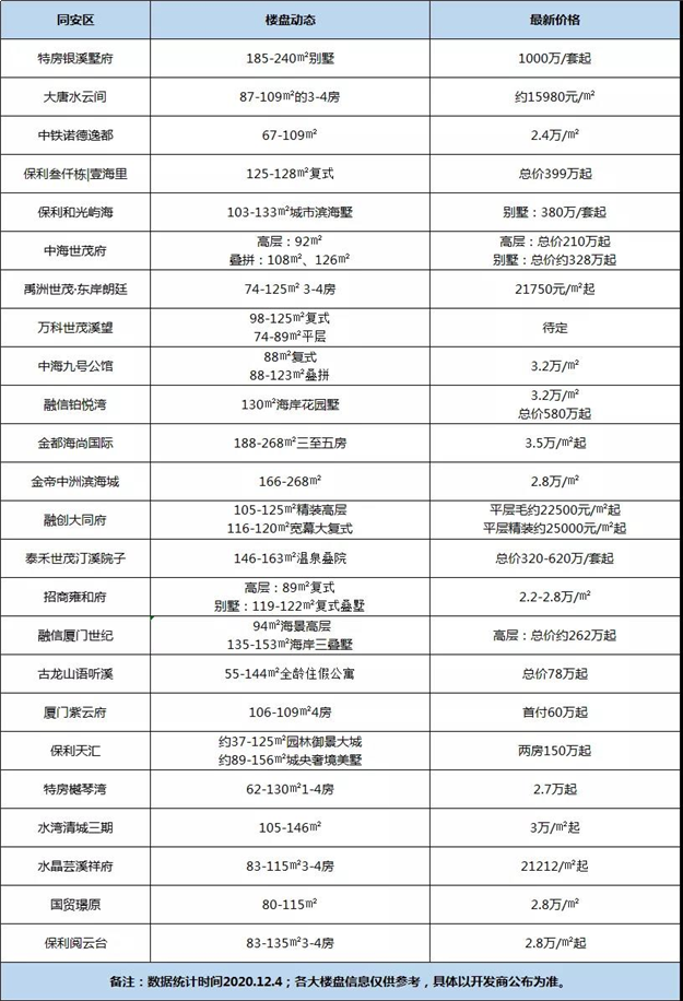 厦门房产,厦门房地产,厦门新房,九房网,厦门房产 厦门房产,厦门房地产,厦门新房,九房网,厦门房产