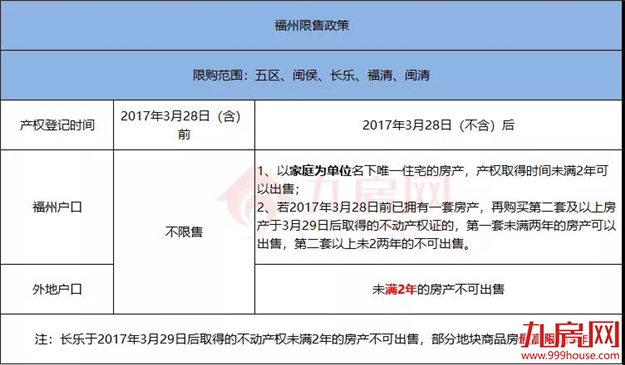 干货!2021福州最新购房政策!落户热点问题、限购、限贷、税费…全在这里!——九房网 干货!2021福州最新购房政策!落户热点问题、限购、限贷、税费…全在这里!——九房网