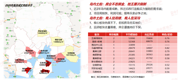复苏见证波澜再起—中原地产2021年厦门楼市新春媒体交流会——九房网